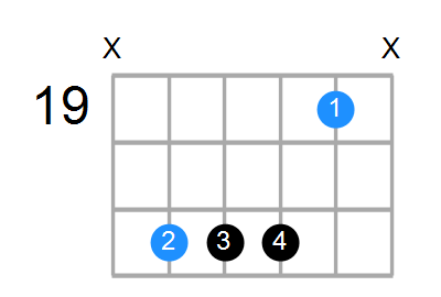 F#7sus4 Chord